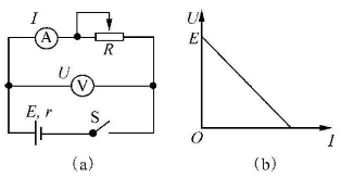 浙江省学业水平考试必背知识一页通